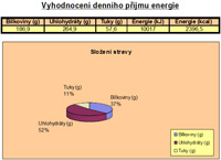 Energetické tabulky (109kB)